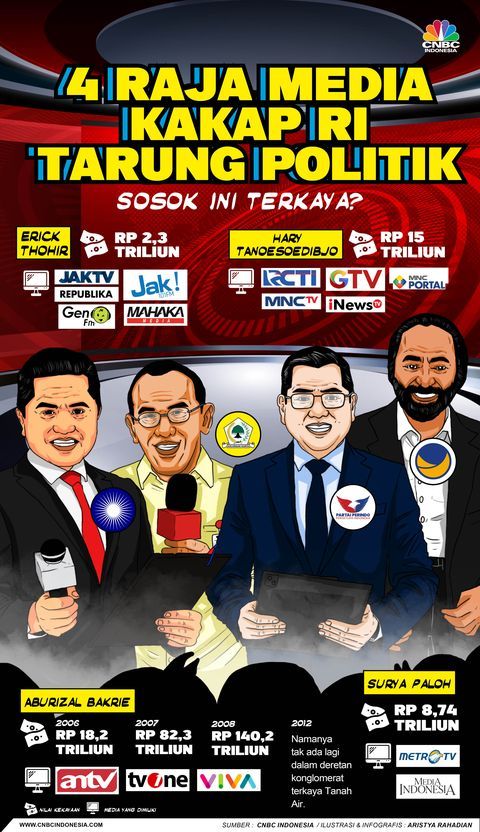 Empat Raja Media di Indoesia yang Paling Tajir