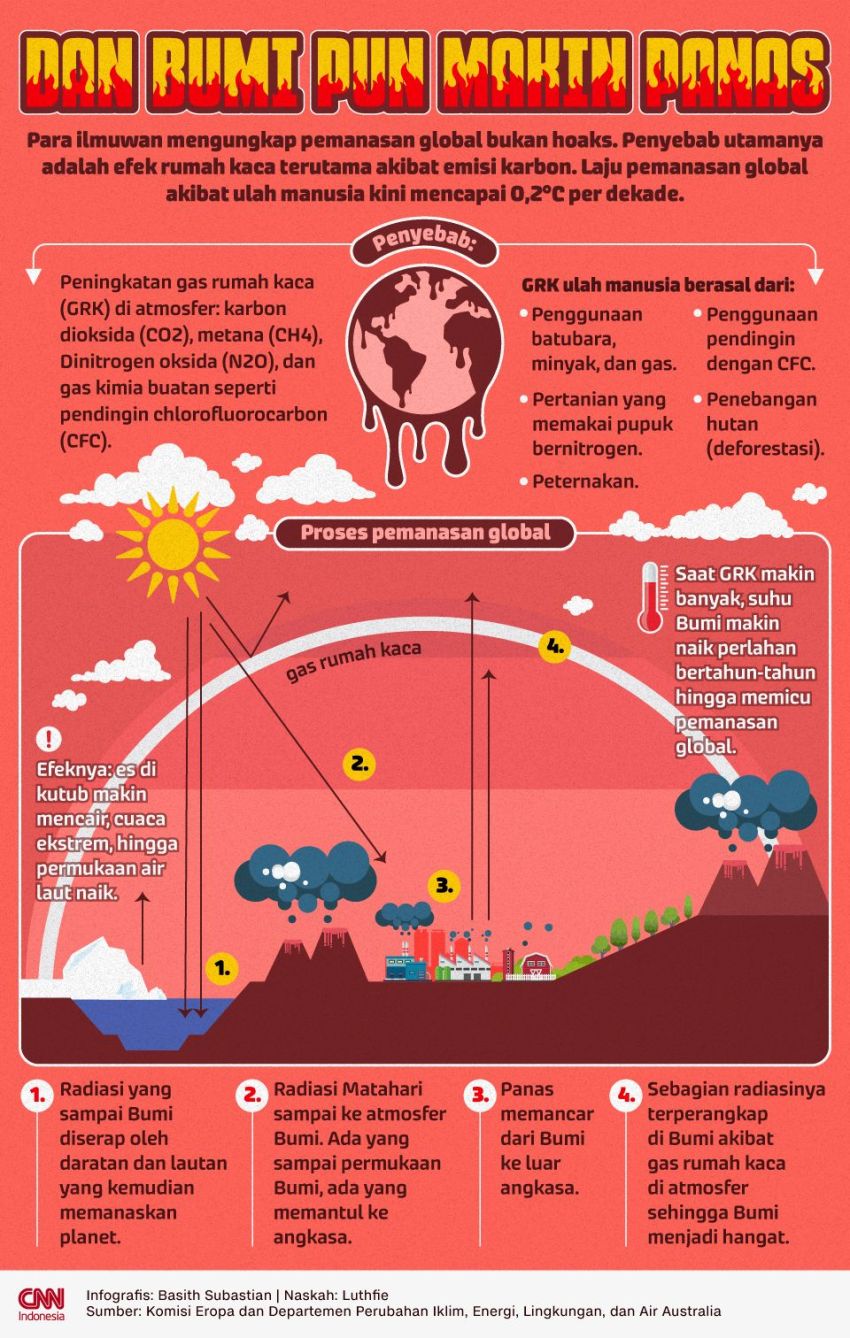 Pakar Cuaca Ungkap Soal Gelombang Panas Serbu Asia