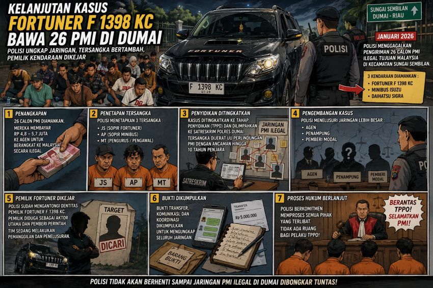Lagi, 29 PMI Diamankan di Dumai, Bagaimana Kasus Fortuner  F 1398 KC