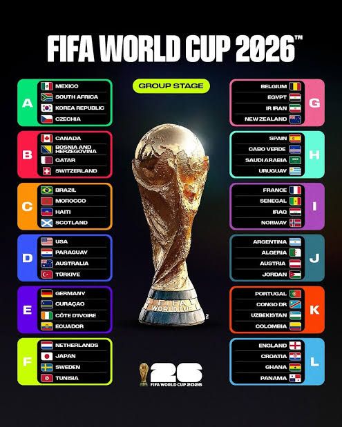Laga Seru Inilah 8 Tim Perempat Final Piala Dunia 2026