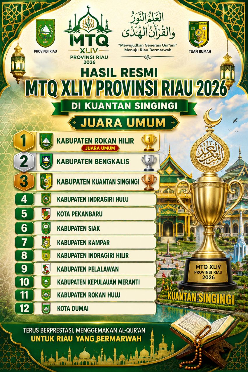 MTQ Riau ke-XLIV Ditutup, Rohil Juara Umum, Kota Dumai Urutan Terakhir