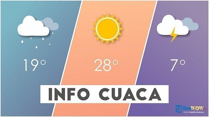 Prakiraan Cuaca Riau Kamis, Hujan Berpotensi Turun